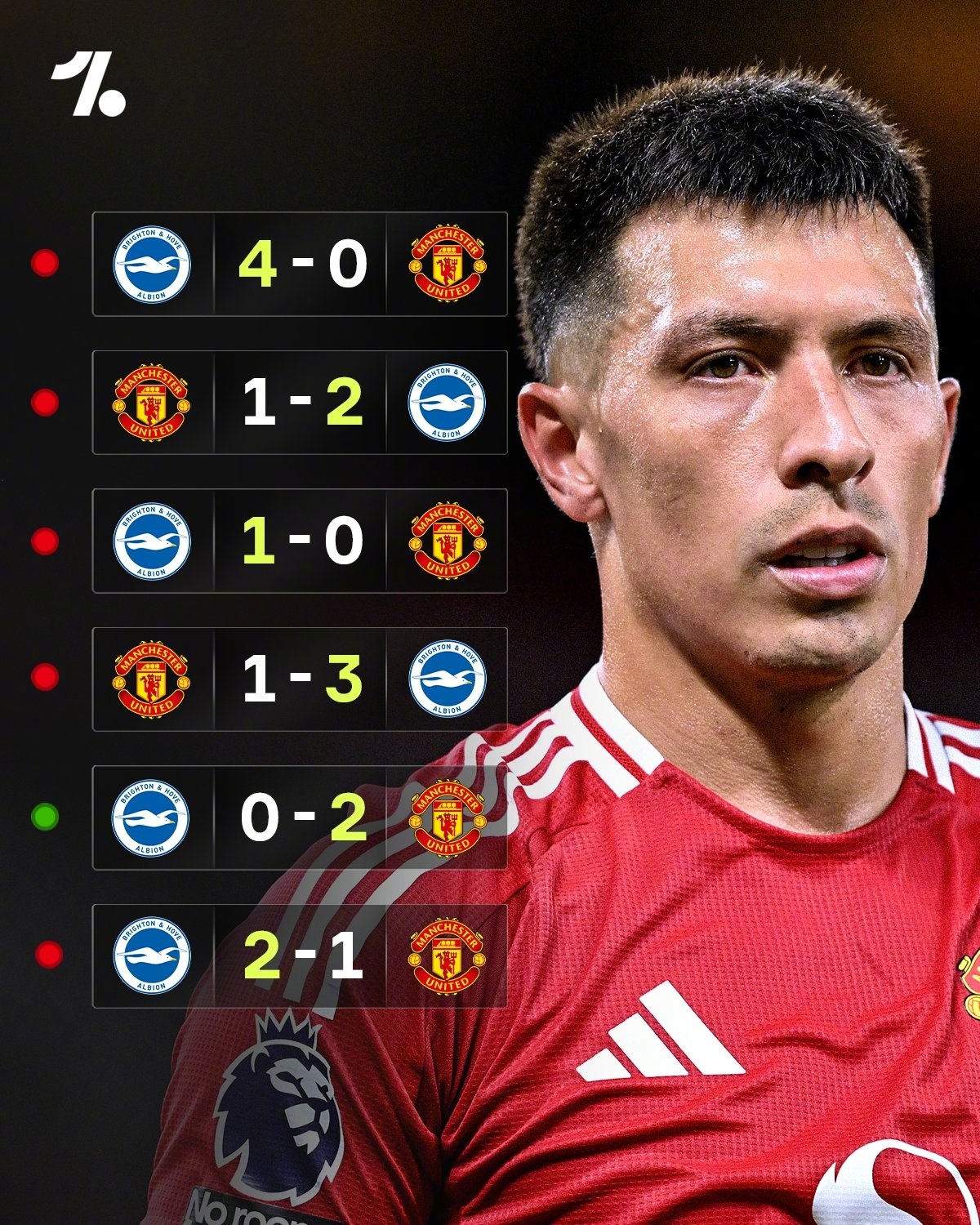 曼联今夜强势反弹,志在足总杯名次提升,球迷炸锅,赛季目标并未改变(阿森纳时隔5年足总杯再战曼联) 曼联今夜强势反弹,志在足总杯名次提升,球迷炸锅,赛季目标并未改变(阿森纳时隔5年足总杯再战曼联)